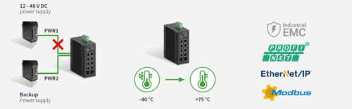 Mini Industrial Gigabit Ethernet Switch with 12~48VDC wide range powe